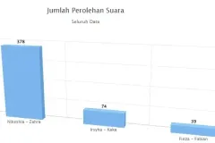 Hasil-OSIS-2