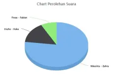 Hasil-Osis-1